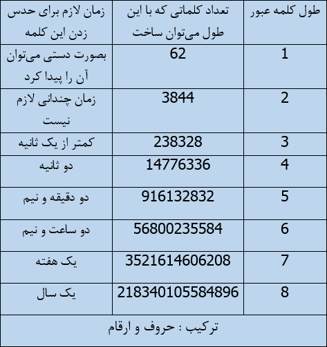 آی تی پورت - امنیت در فضای مجازی