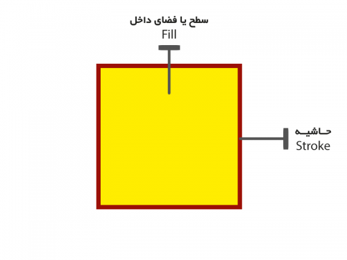 آی تی پورت - گرافیک