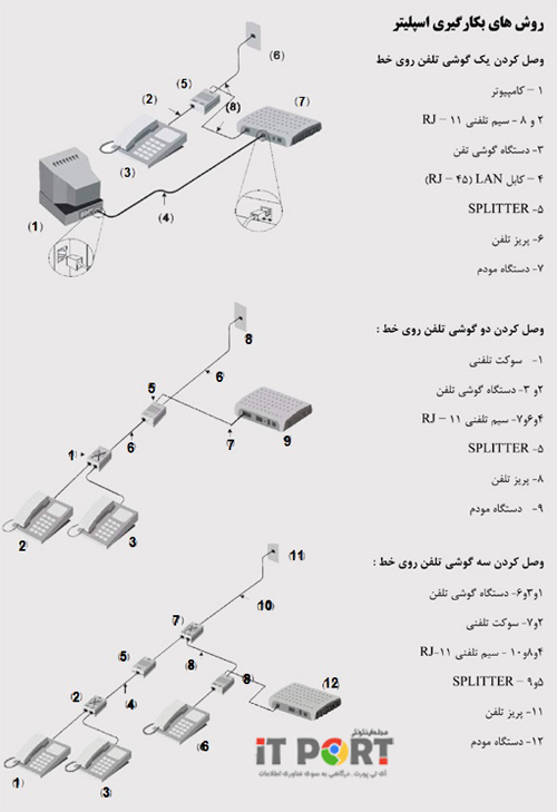 آی تی پورت - مدیر شبکه خود باشید