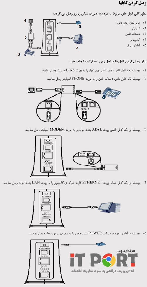 آی تی پورت - مدیر شبکه خود باشید