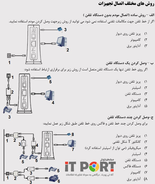 آی تی پورت - مدیر شبکه خود باشید