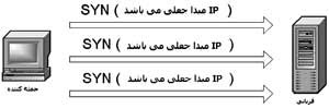 آی تی پورت