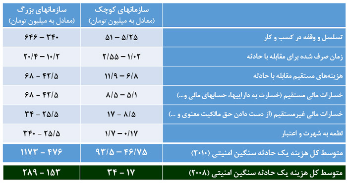 مجله اینترنتی آی تی پورت