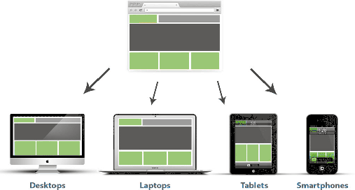 responsive-web-design-a-working-example2