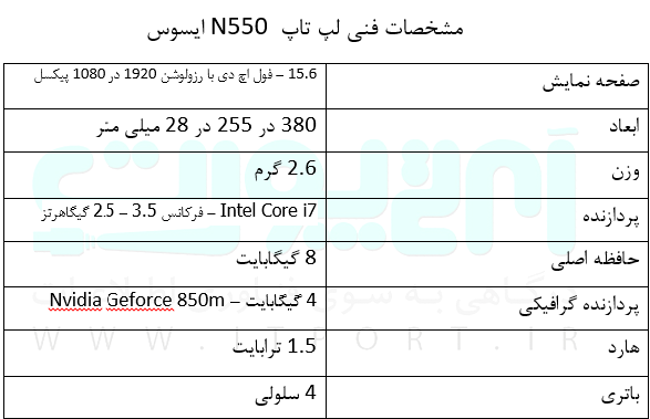 بررسی لپ تاپ N550 ایسوس ; لپ تاپی مناسب برای یک گرافیست حرفه ای