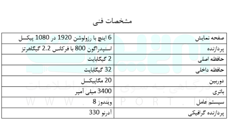 بررسی تخصصی لومیا 1520، مایکروسافت در لباس غول موبایل جهان