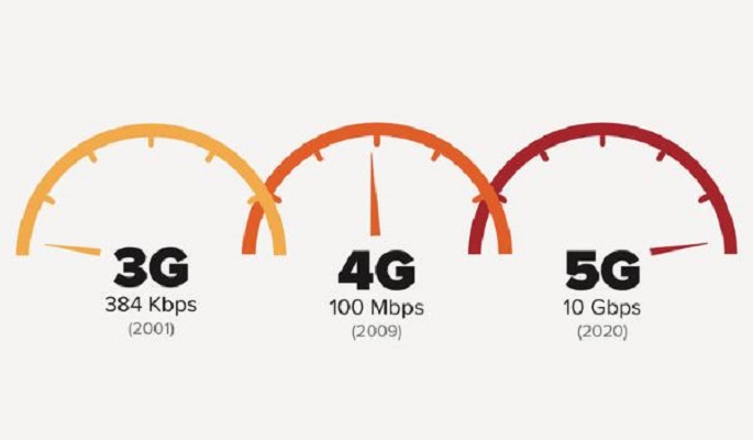 تکنولوژی 5G