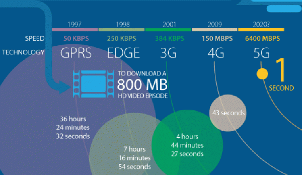 [تصویر:  5G-600x348.gif]