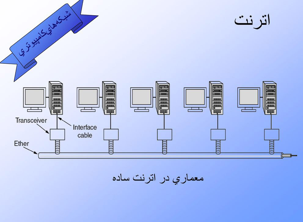 انواع معماری شبکه