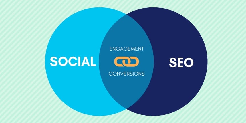 [تصویر:  SEO-and-Social-Strategy.jpg]