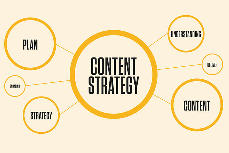 creating a content strategy