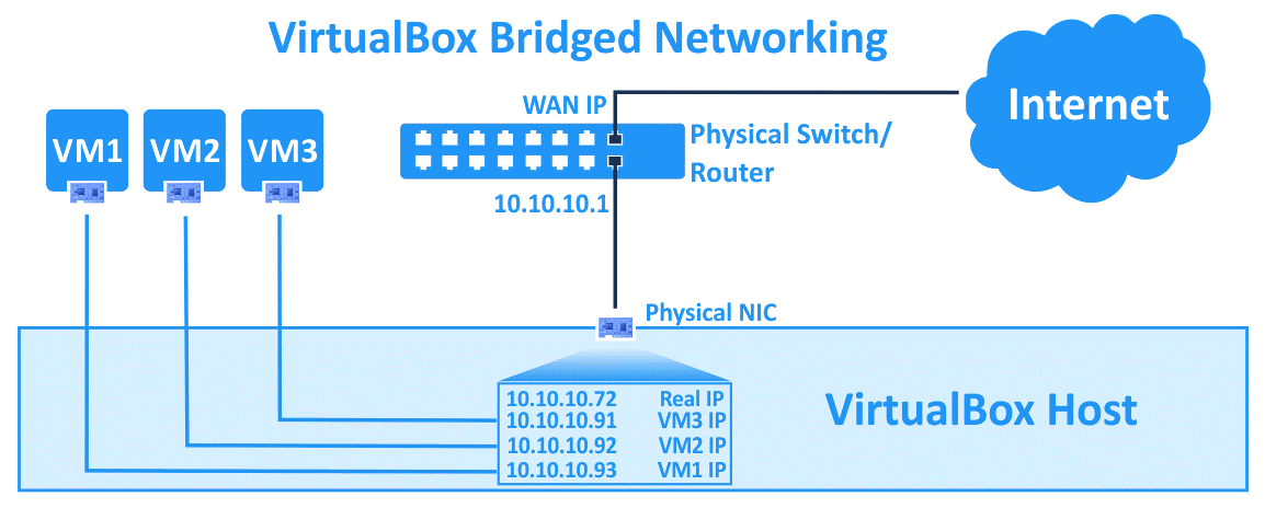 VirtualBox